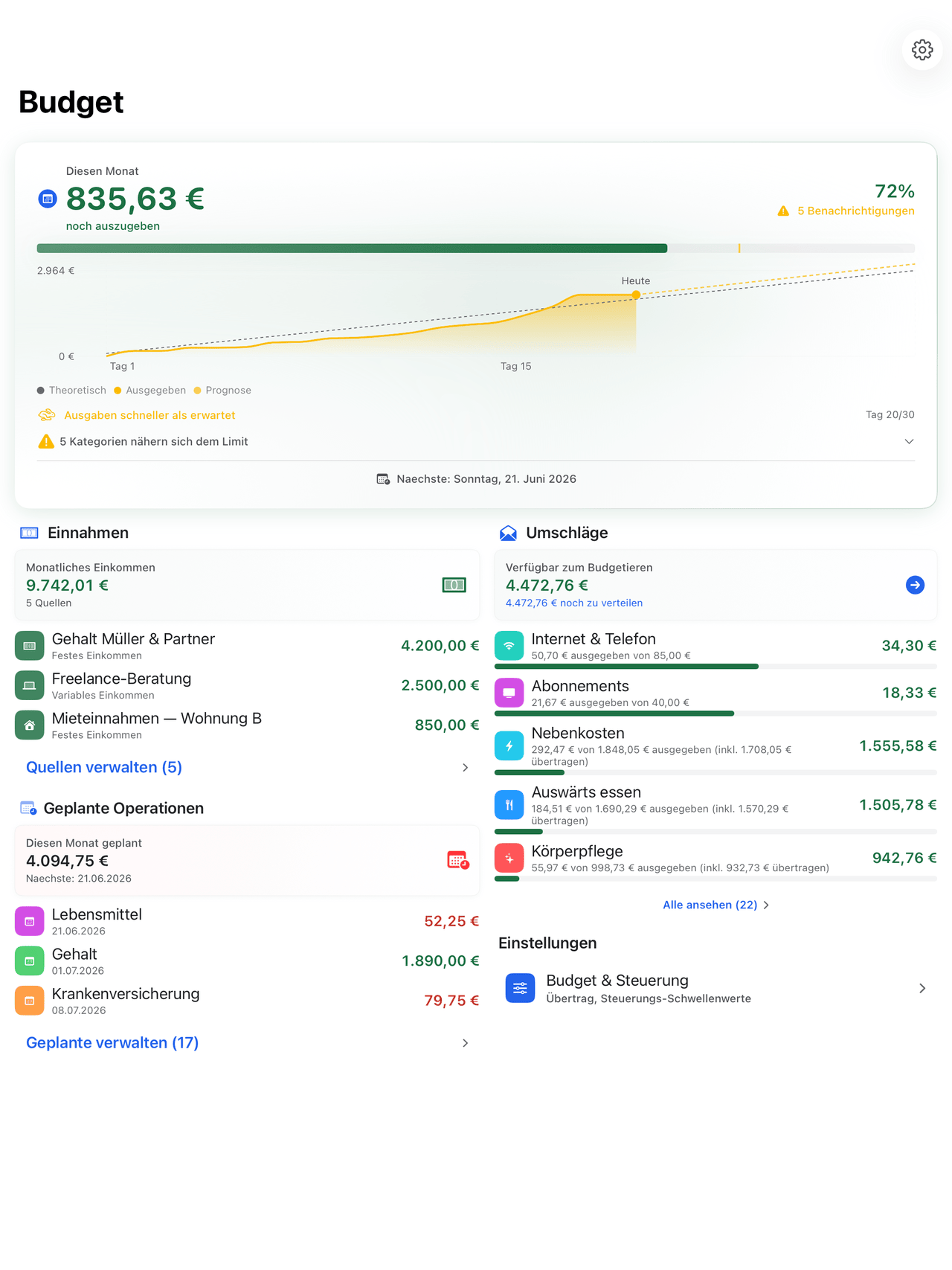 Umschlag-Budgets mit monatlichem Fortschritt auf dem iPad