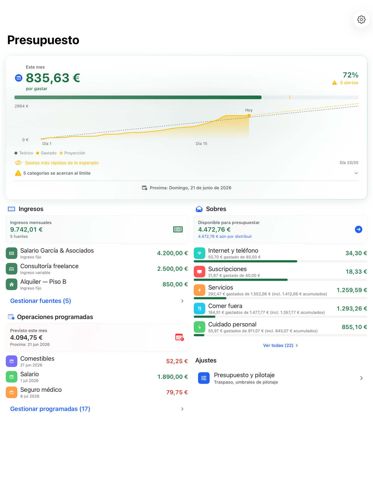 Presupuestos por sobres con progreso mensual en iPad