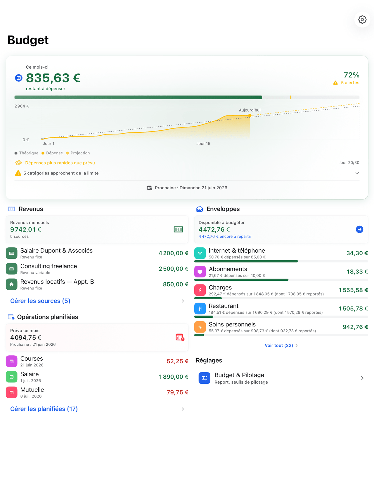Budgets par enveloppes avec progression mensuelle sur iPad