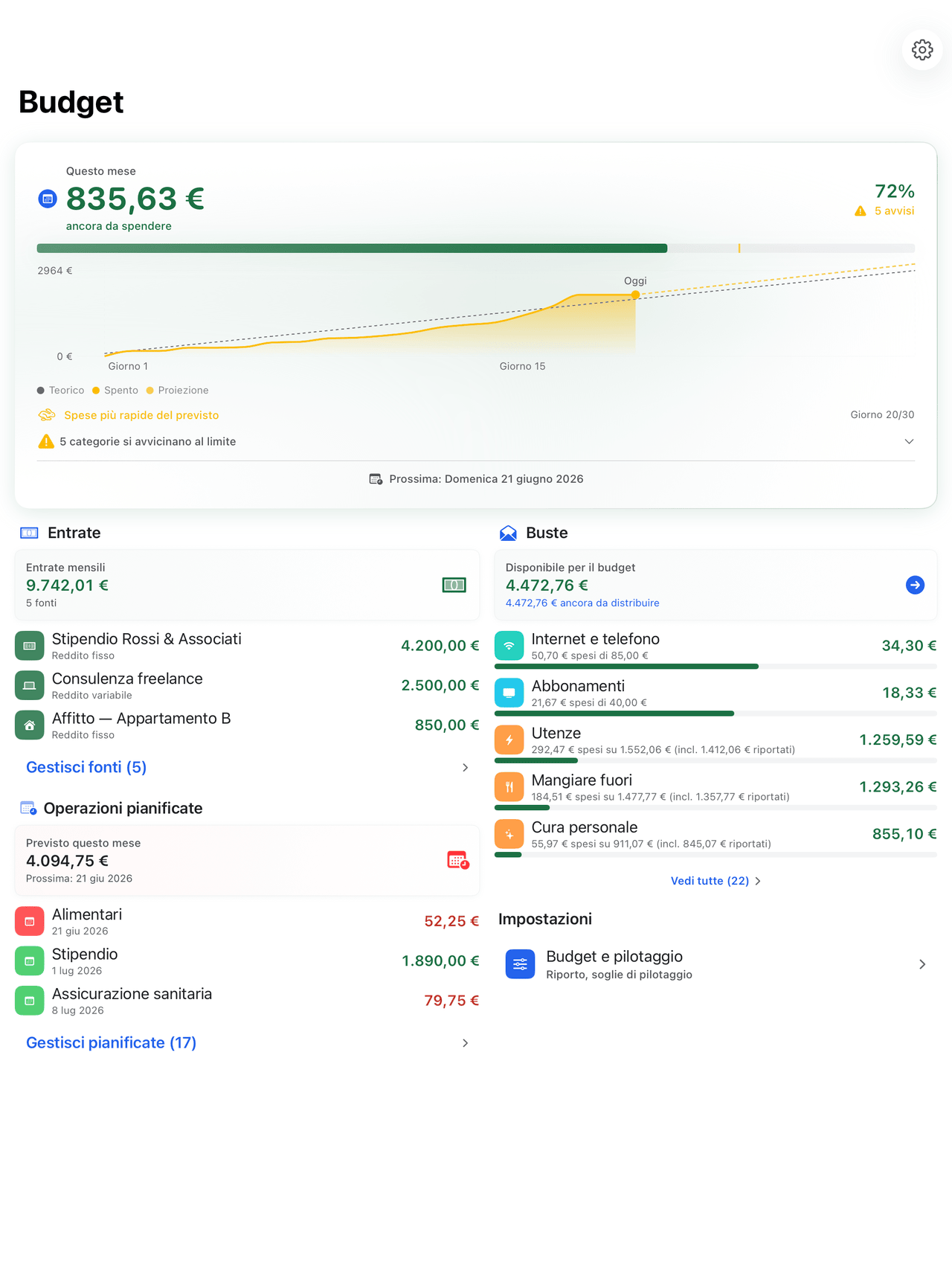 Budget a buste con avanzamento mensile su iPad