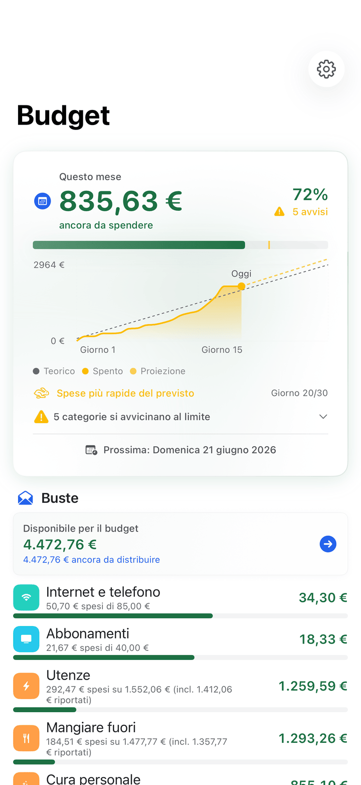 Budget a buste con avanzamento mensile su iPhone