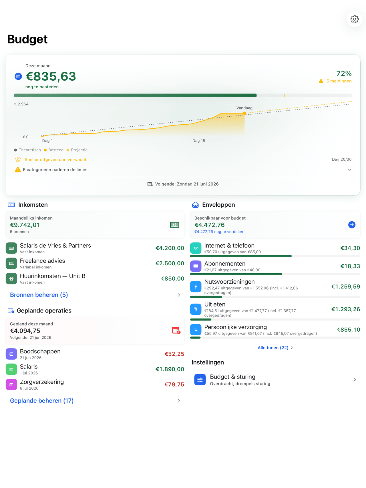 Enveloppebudgetten met maandelijkse voortgang op iPad