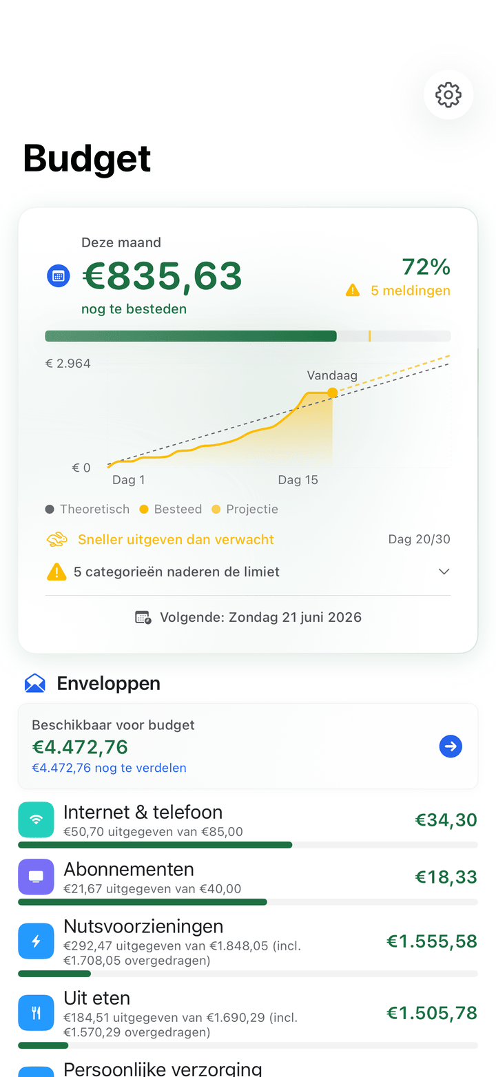 Enveloppebudgetten met maandelijkse voortgang op iPhone