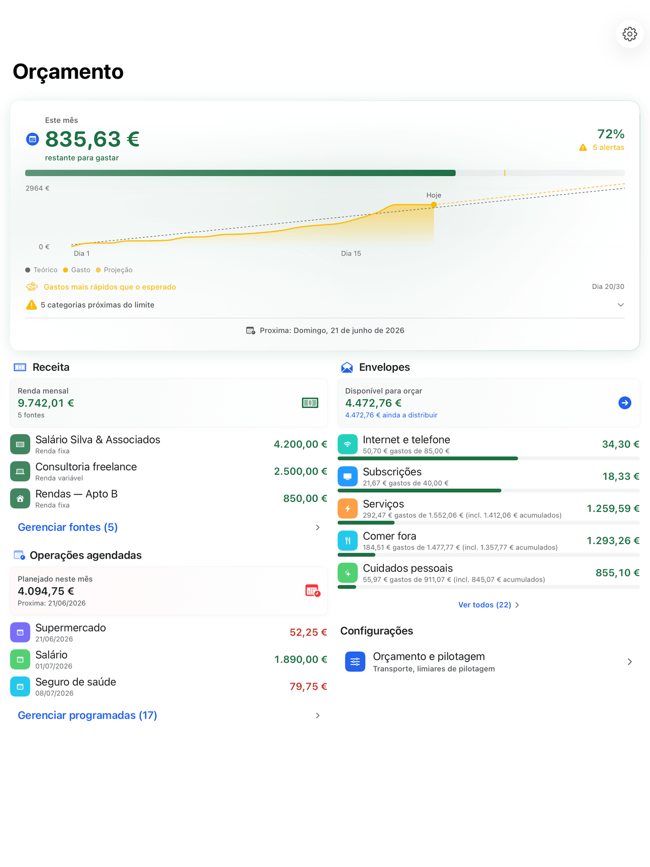 Orçamentos por envelopes com progresso mensal no iPad
