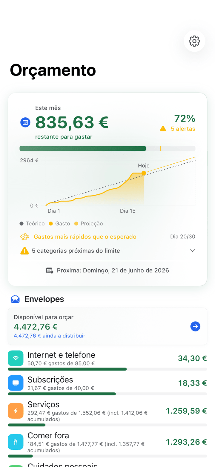 Orçamentos por envelopes com progresso mensal no iPhone