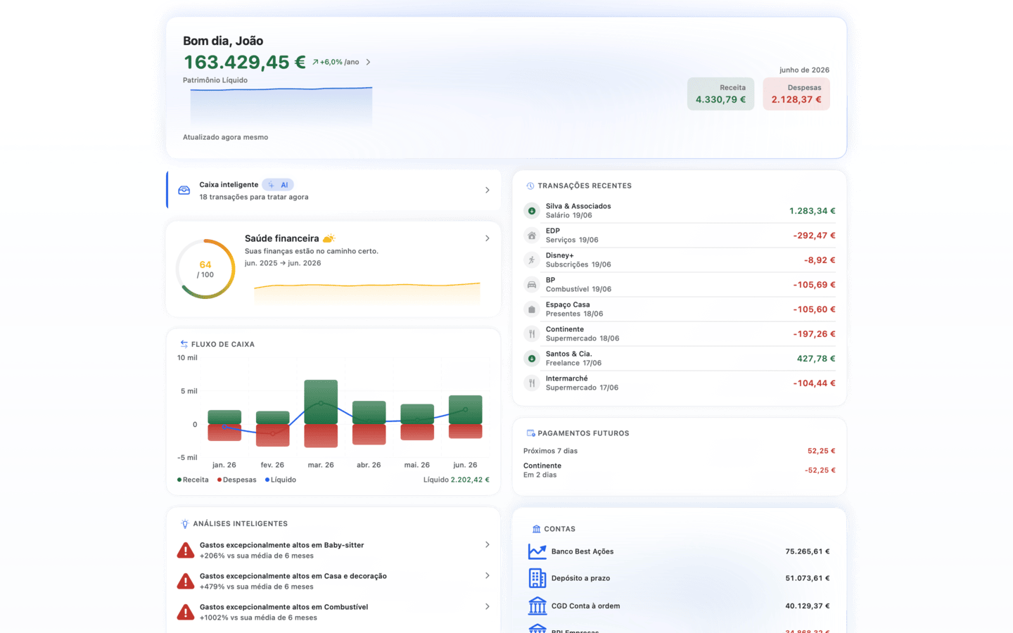 HomeBank no Mac — painel de património líquido com fluxo de caixa mensal
